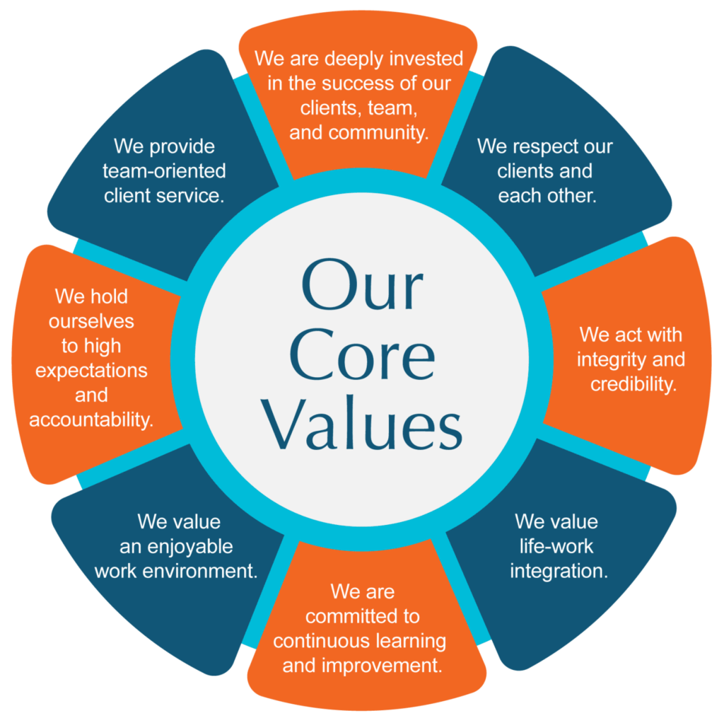 arb core values min